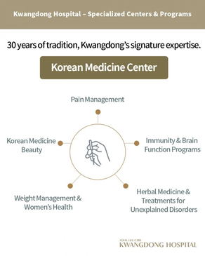 Slider image (3) Kwang Dong Hospital